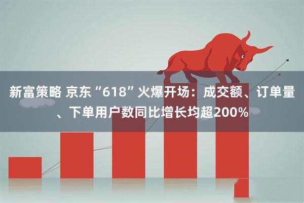 新富策略 京东“618”火爆开场：成交额、订单量、下单用户数同比增长均超200%